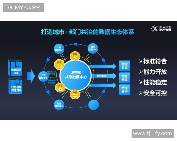 豪门国际高性能网络助力全球数字化转型与智能化发展新机遇