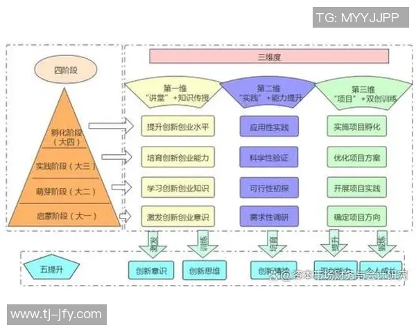 提升长运娱乐研发效能度量的创新方法与实践探索分析